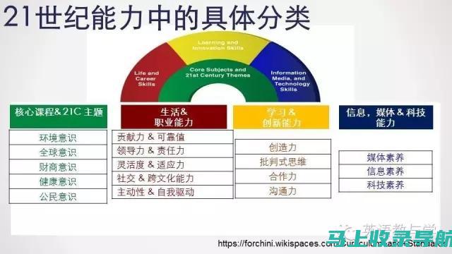 掌握核心技能：信阳SEO入门到精通全攻略